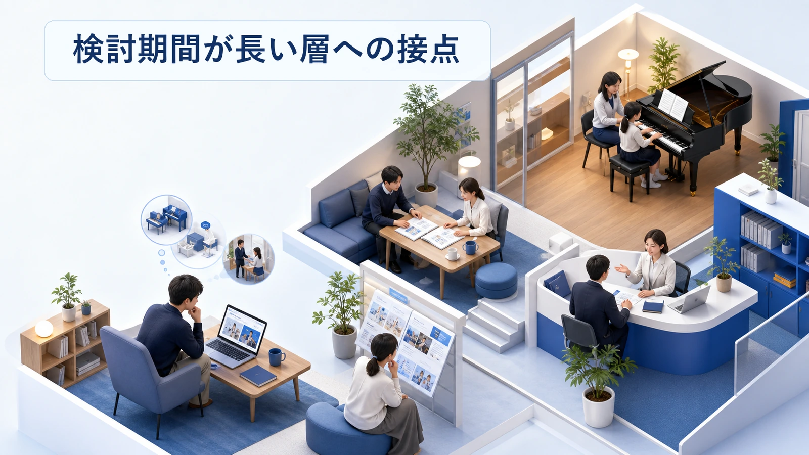 スクールの受講希望者の検討期間が長い構造と接点の作り方の図解