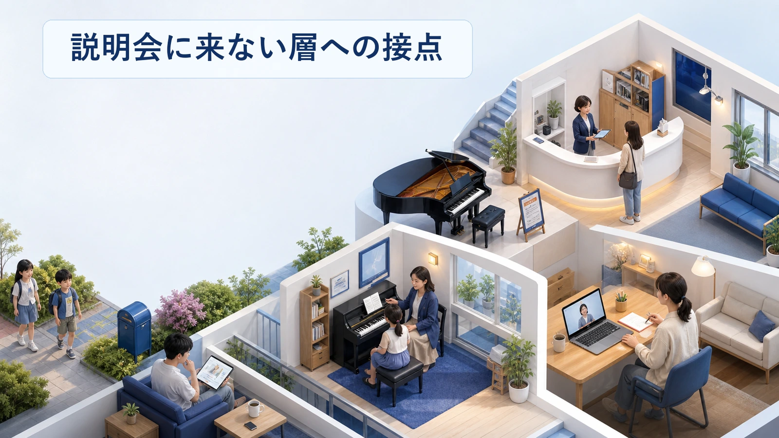 スクールの説明会に来ない層への接点を整理した図解