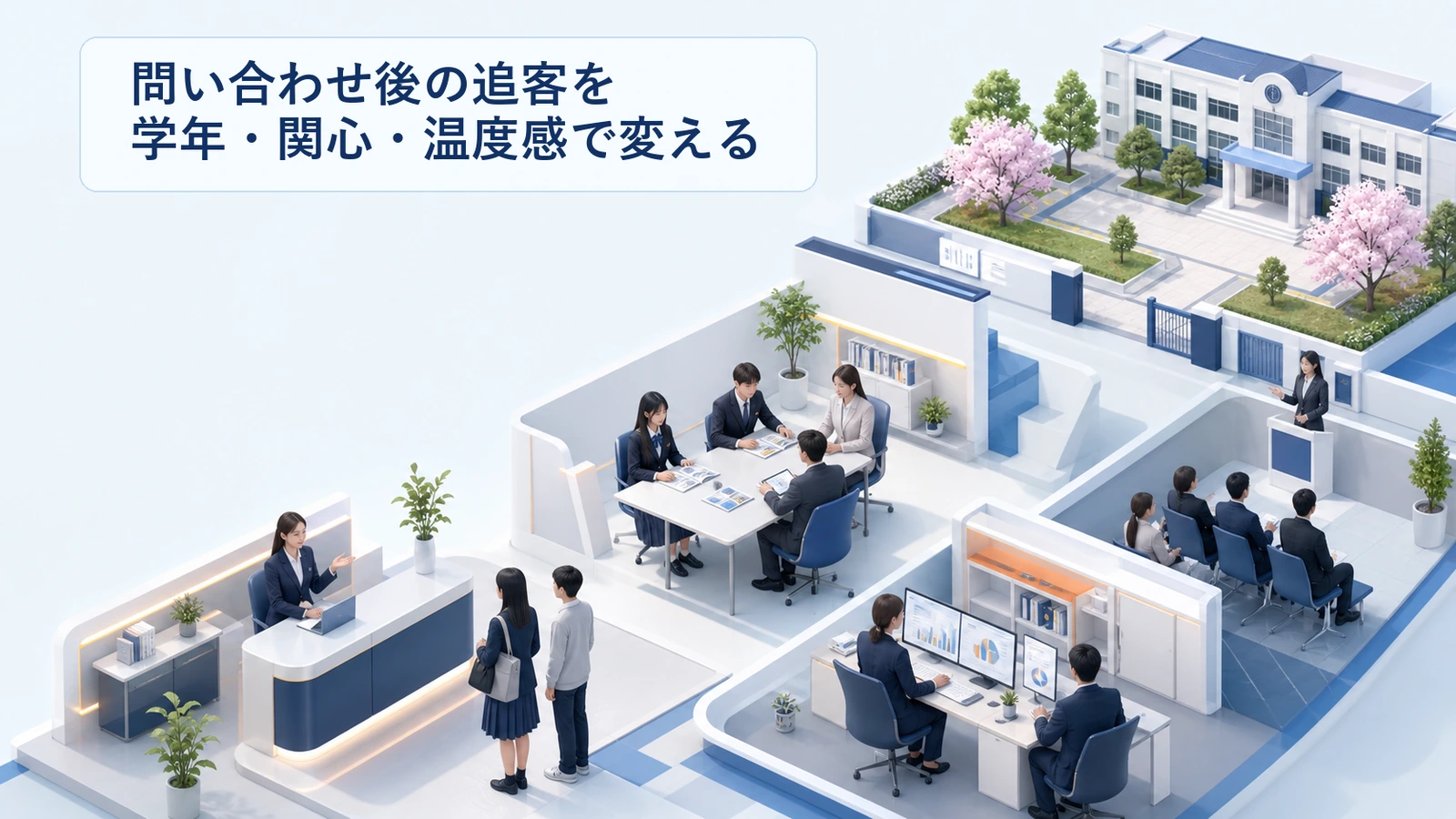 問い合わせ後の追客を学年・関心・温度感で変える