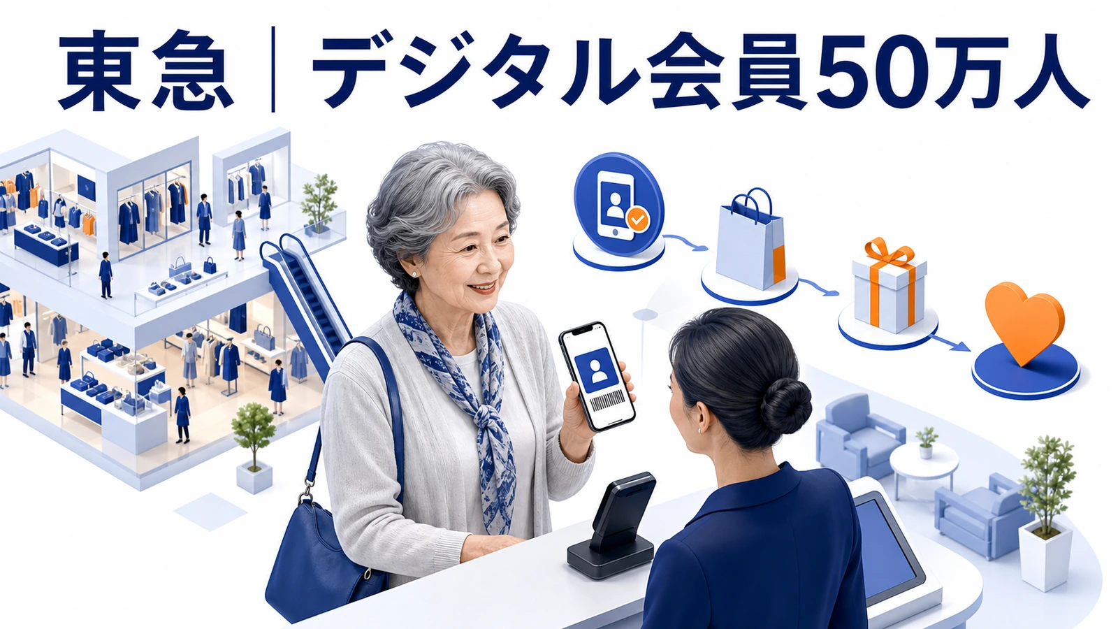 女性60代以上が多い顧客基盤でデジタル会員約50万人を獲得した東急の事例