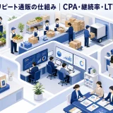 単品リピート通販の仕組み｜CPA・継続率・LTVを改善