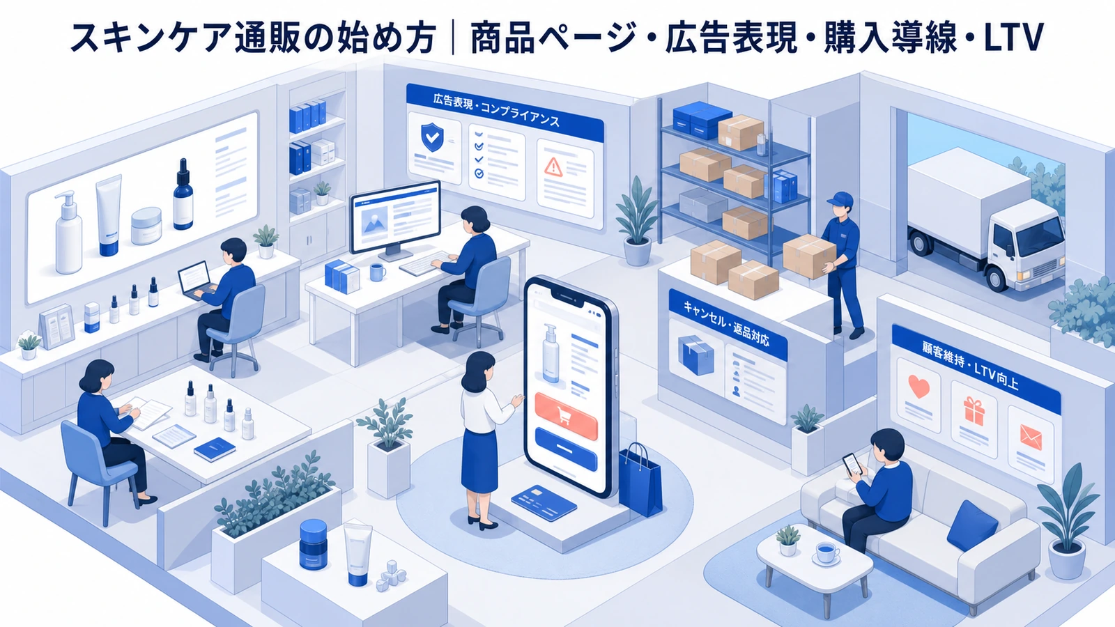 スキンケア通販の始め方｜商品ページ・広告表現・購入導線・LTV
