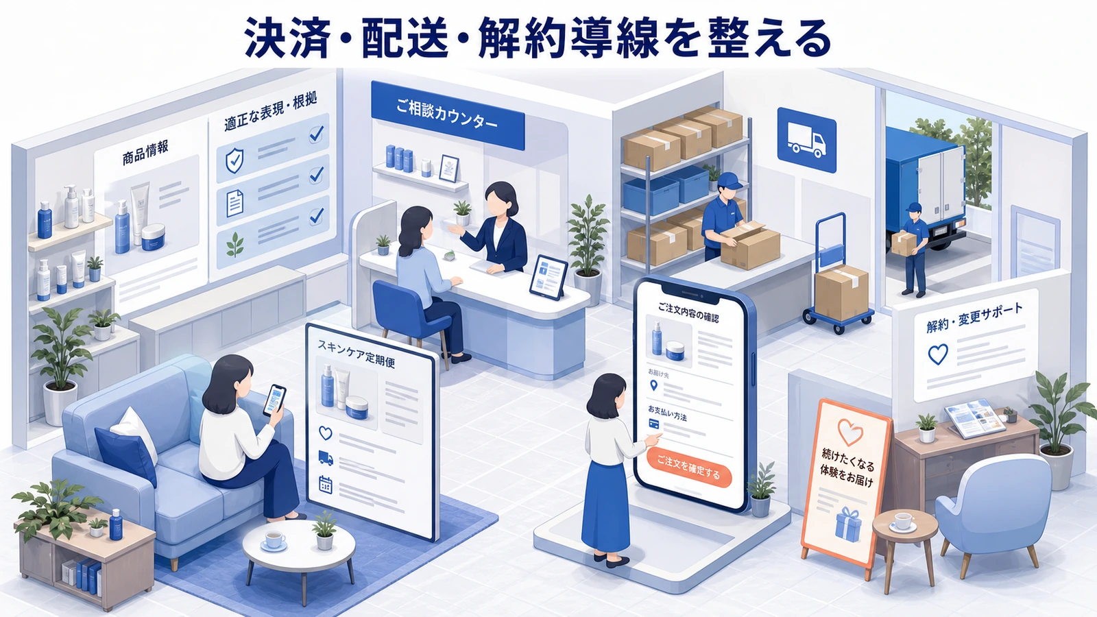 決済・配送・解約導線を整える
