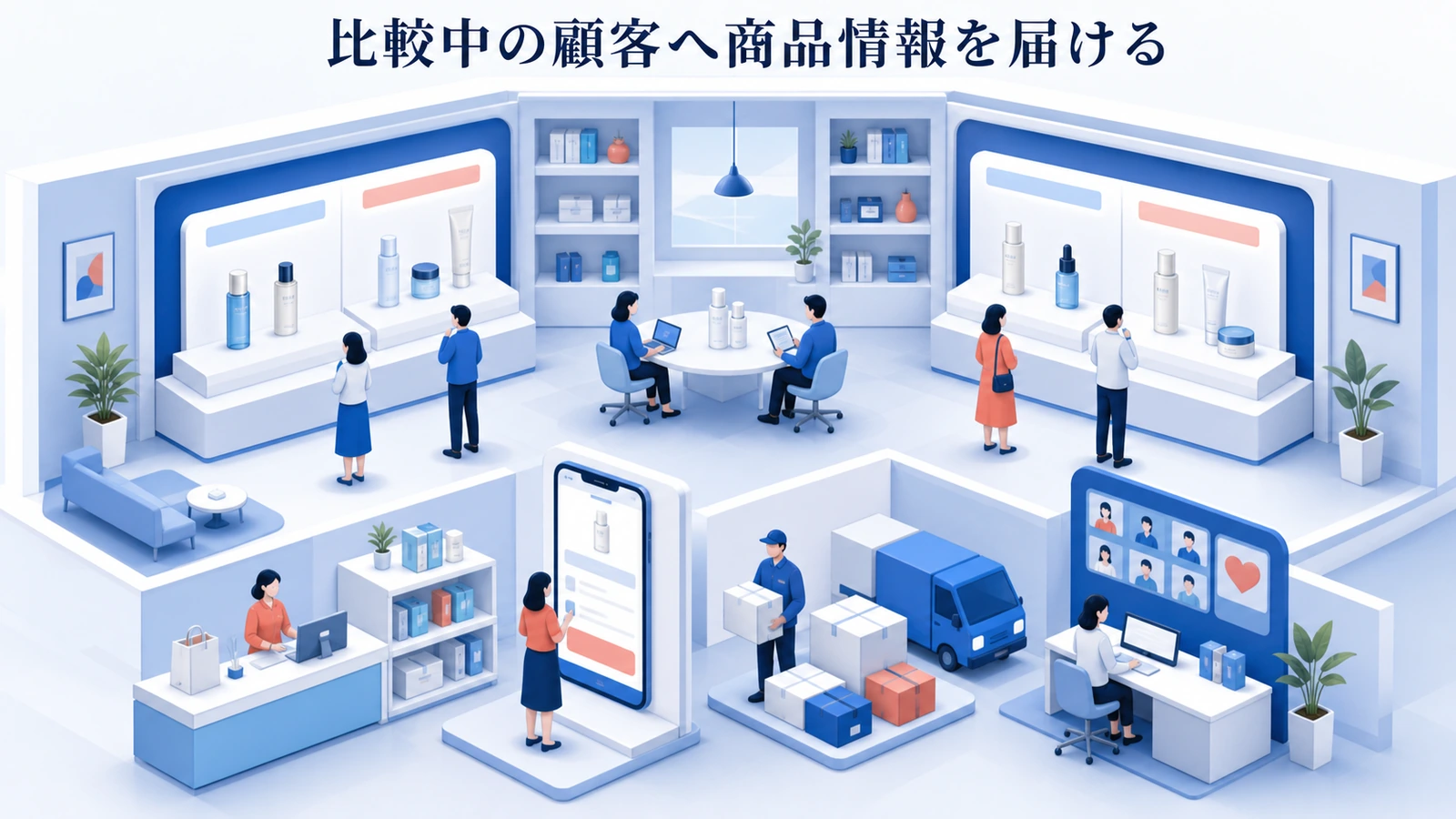 比較中の顧客へ商品情報を届ける