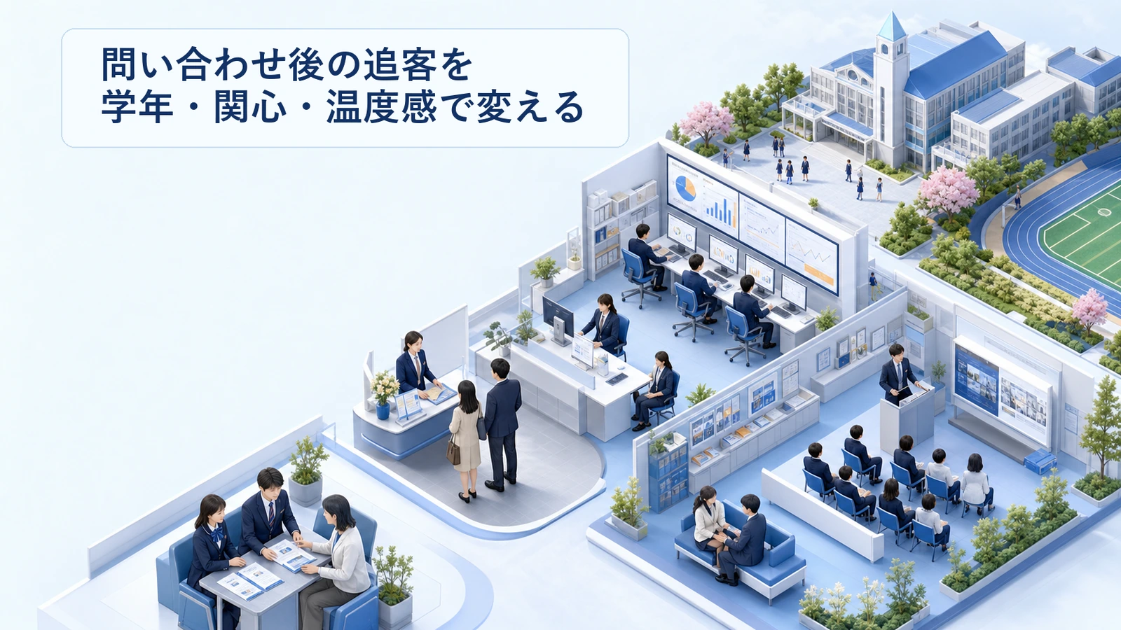 問い合わせ後の追客を学年・関心・温度感で変える