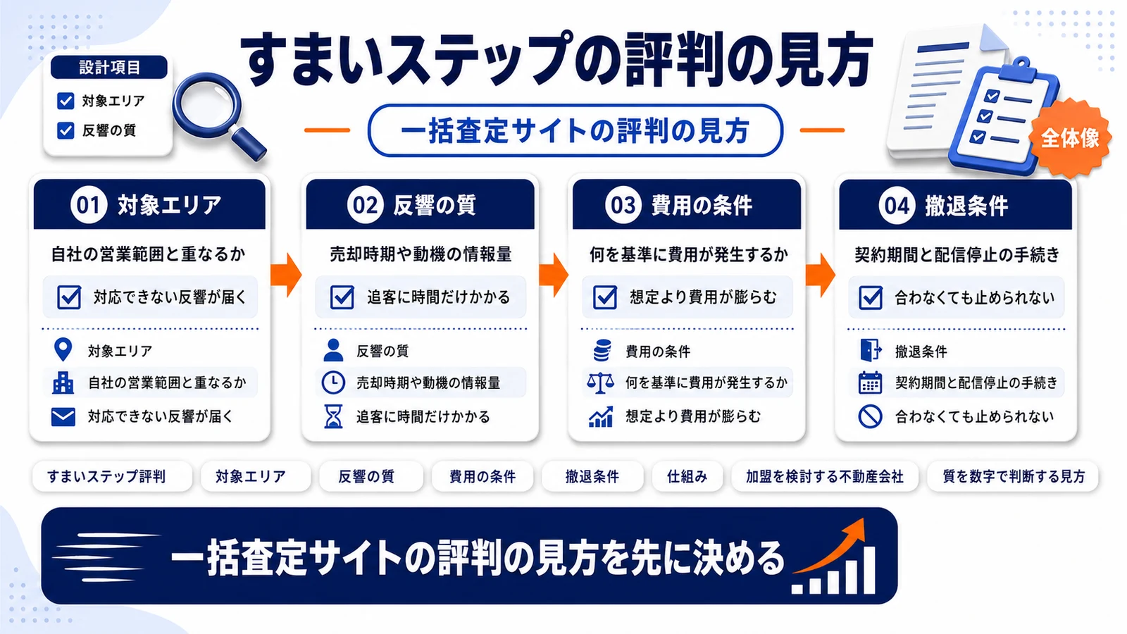 すまいステップの評判の見方｜加盟前に確認する判断軸を解説