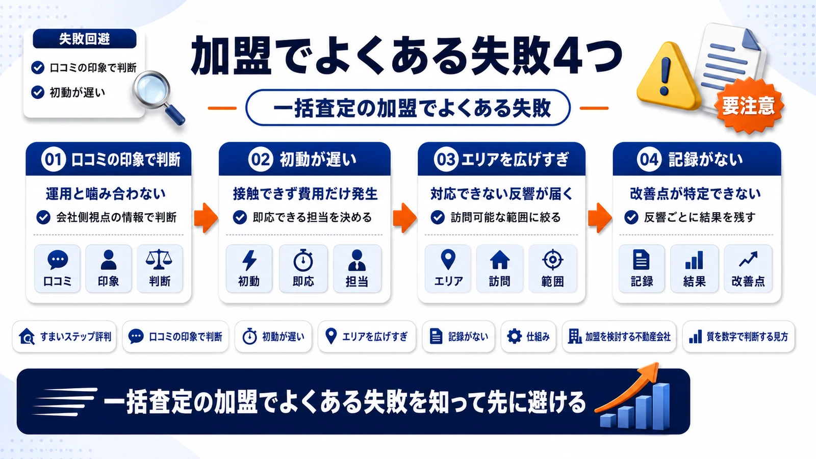 一括査定の加盟でよくある失敗を整理したImage 2.0図解
