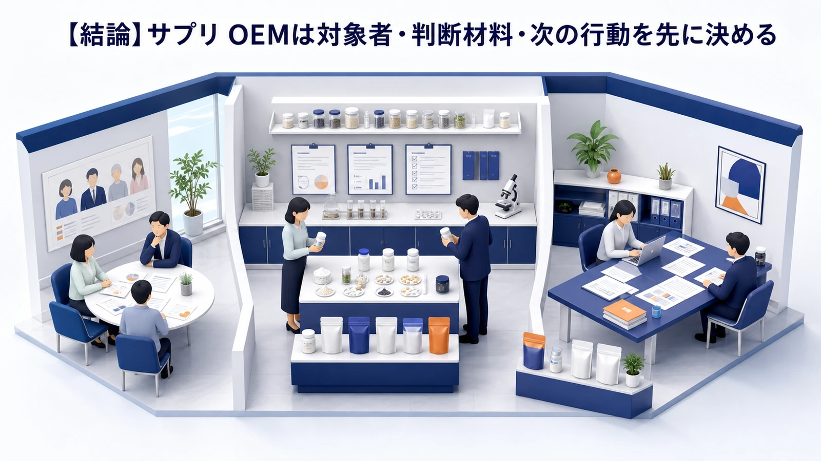 【結論】サプリ OEMは対象者・判断材料・次の行動を先に決める