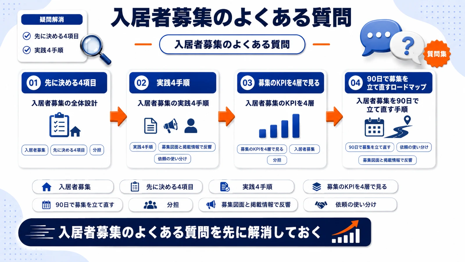 入居者募集のよくある質問を整理したImage 2.0図解