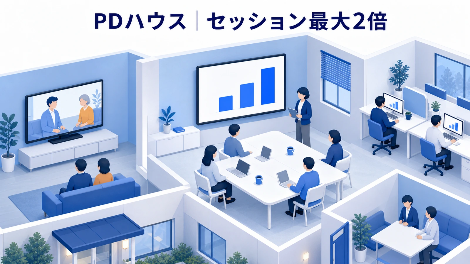 テレビCM放映期間中のサイトセッションが最大2倍になったPDハウスの事例