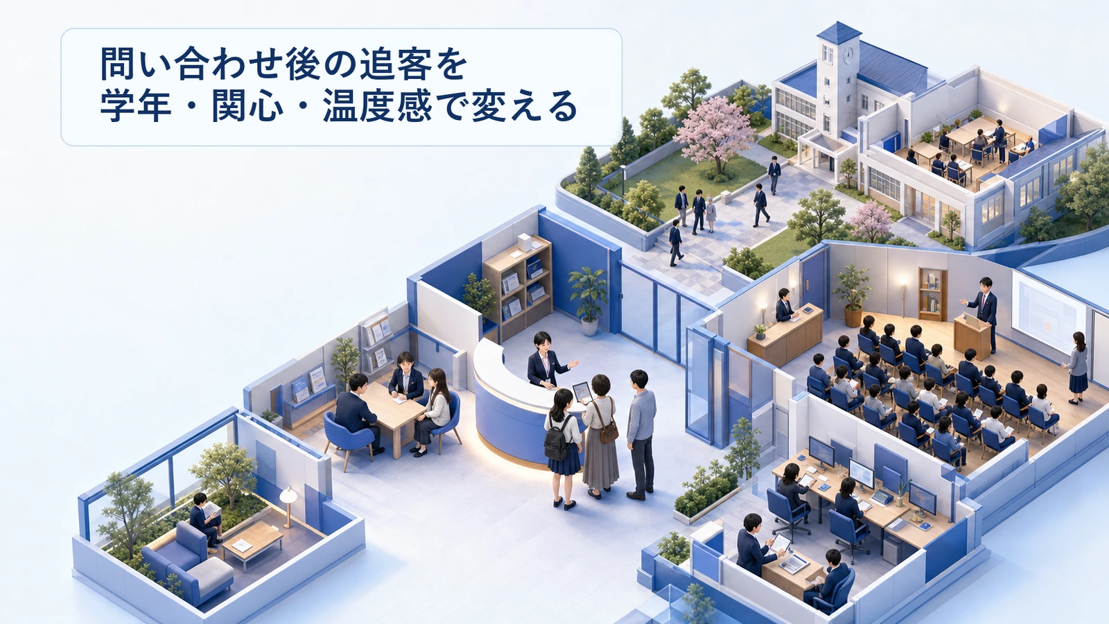 問い合わせ後の追客を学年・関心・温度感で変える