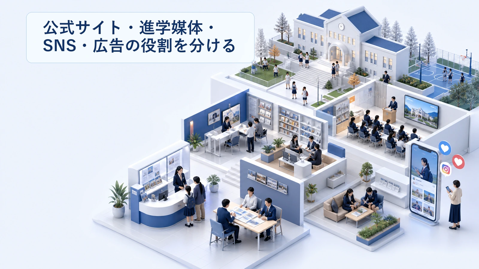 公式サイト・進学媒体・SNS・広告の役割を分ける