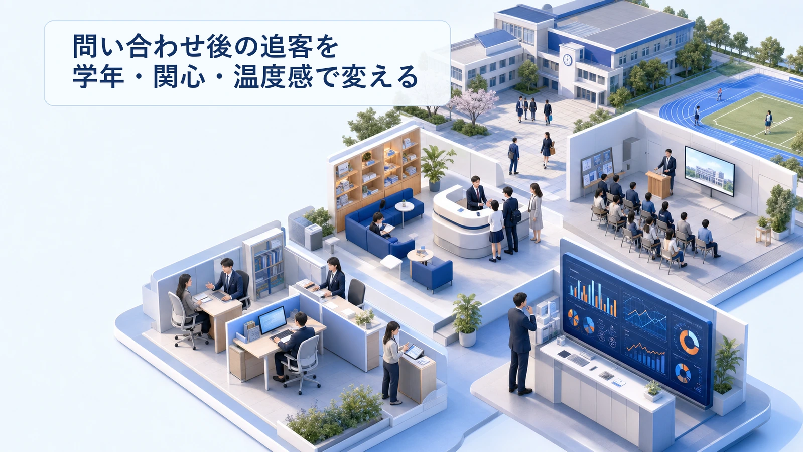 問い合わせ後の追客を学年・関心・温度感で変える