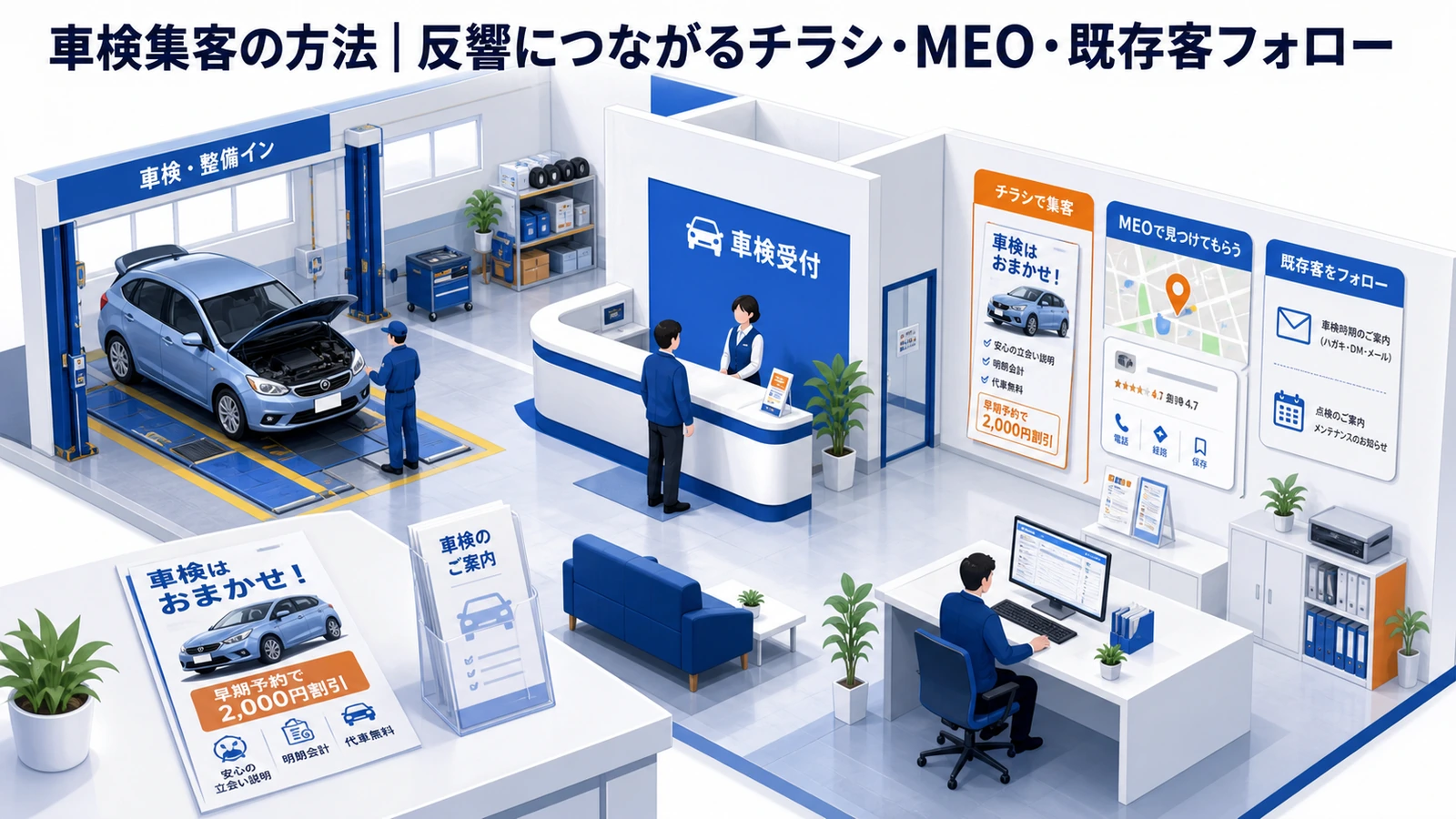車検集客の方法｜反響につながるチラシ・MEO・既存客フォロー