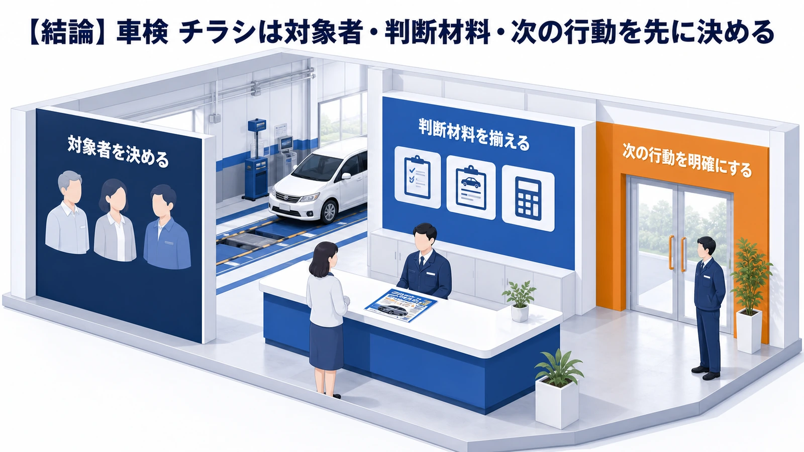 【結論】車検 チラシは対象者・判断材料・次の行動を先に決める