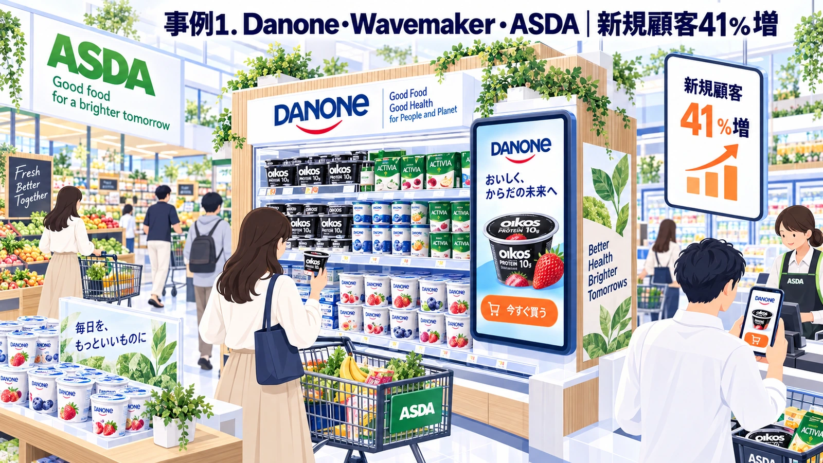 Danone・Wavemaker・ASDAのリテールメディア成功事例