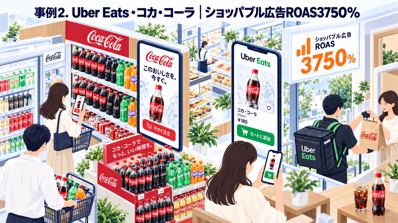 Uber Eats・コカ・コーラのリテールメディア成功事例