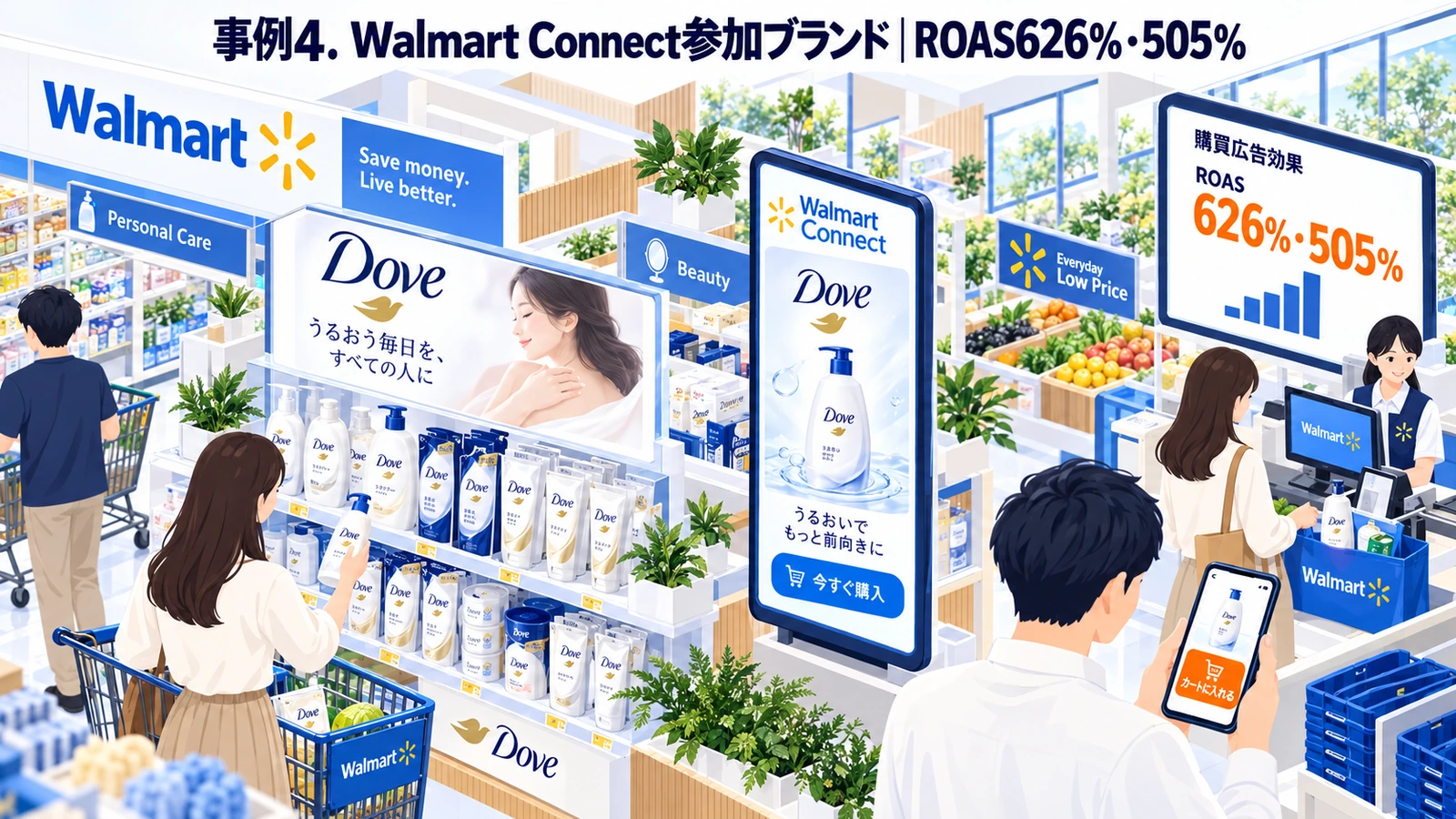 Walmart Connect参加ブランドのリテールメディア成功事例