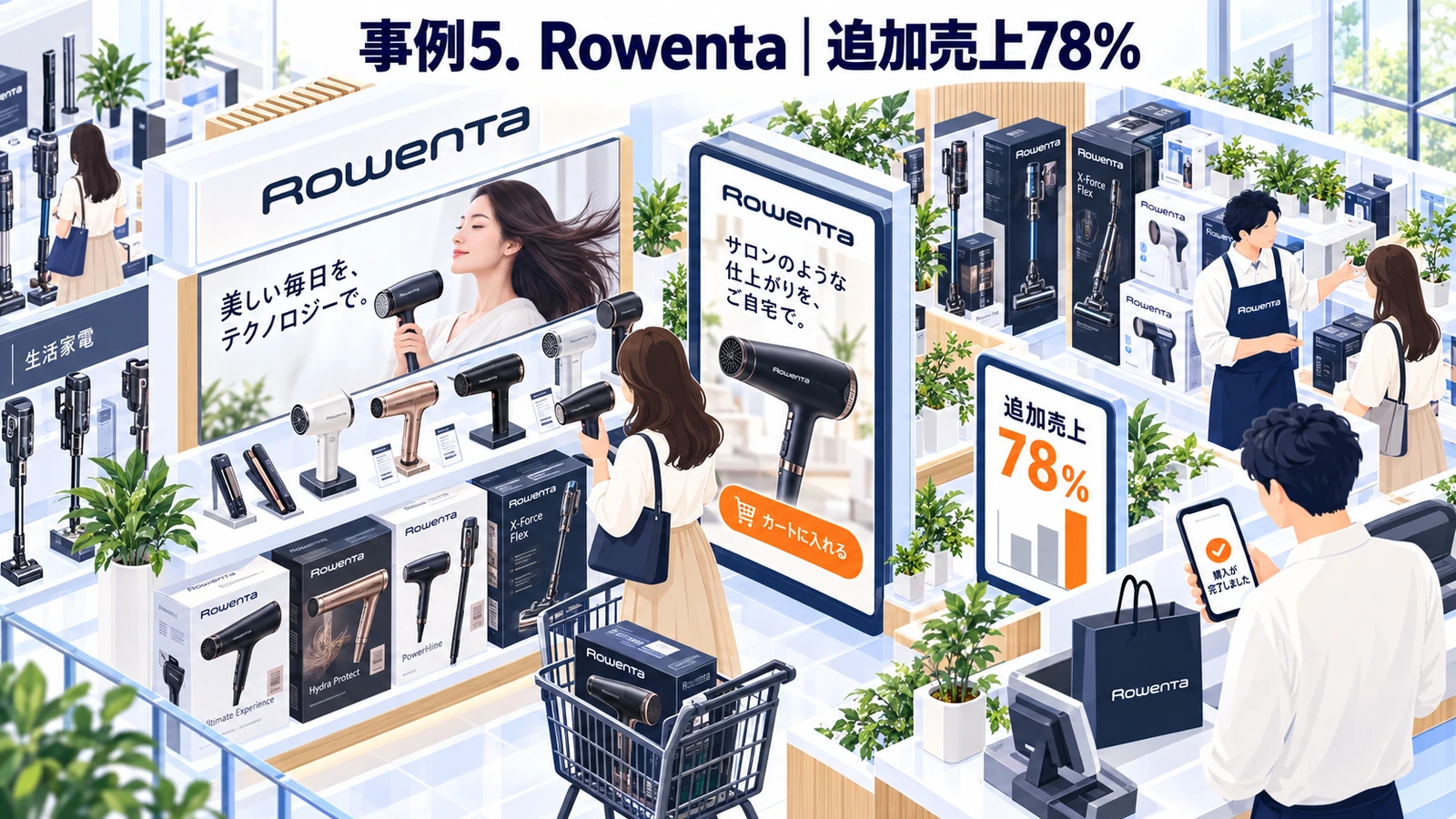 Rowentaのリテールメディア成功事例