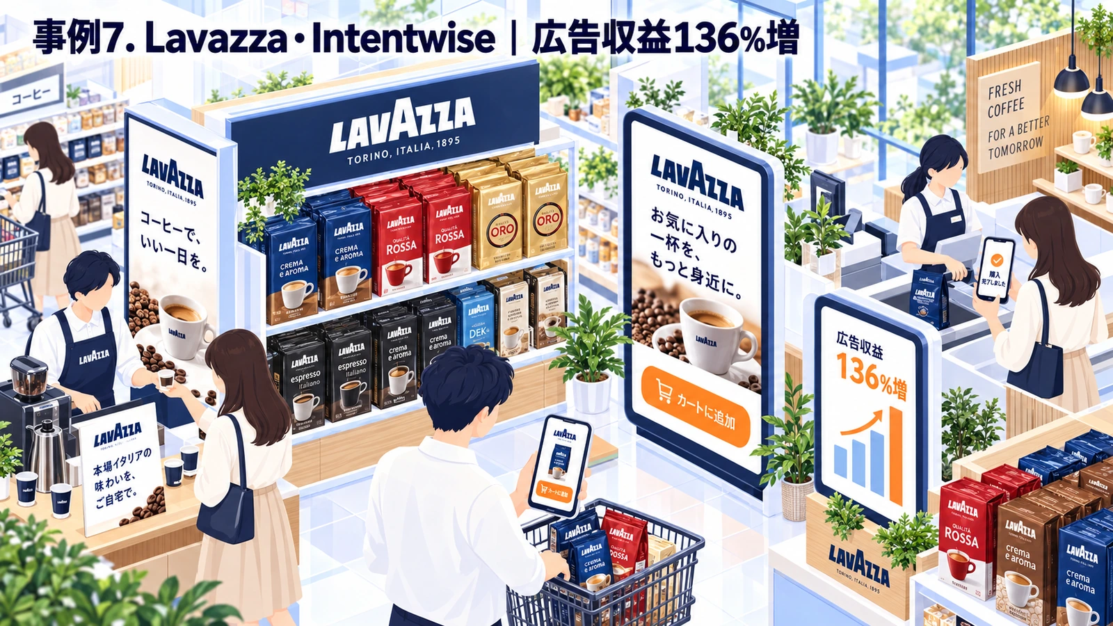 Lavazza・Intentwiseのリテールメディア成功事例