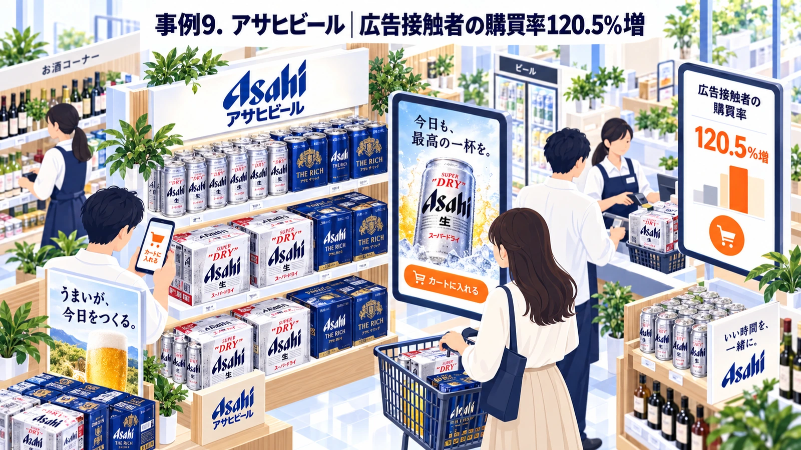 アサヒビールのリテールメディア成功事例