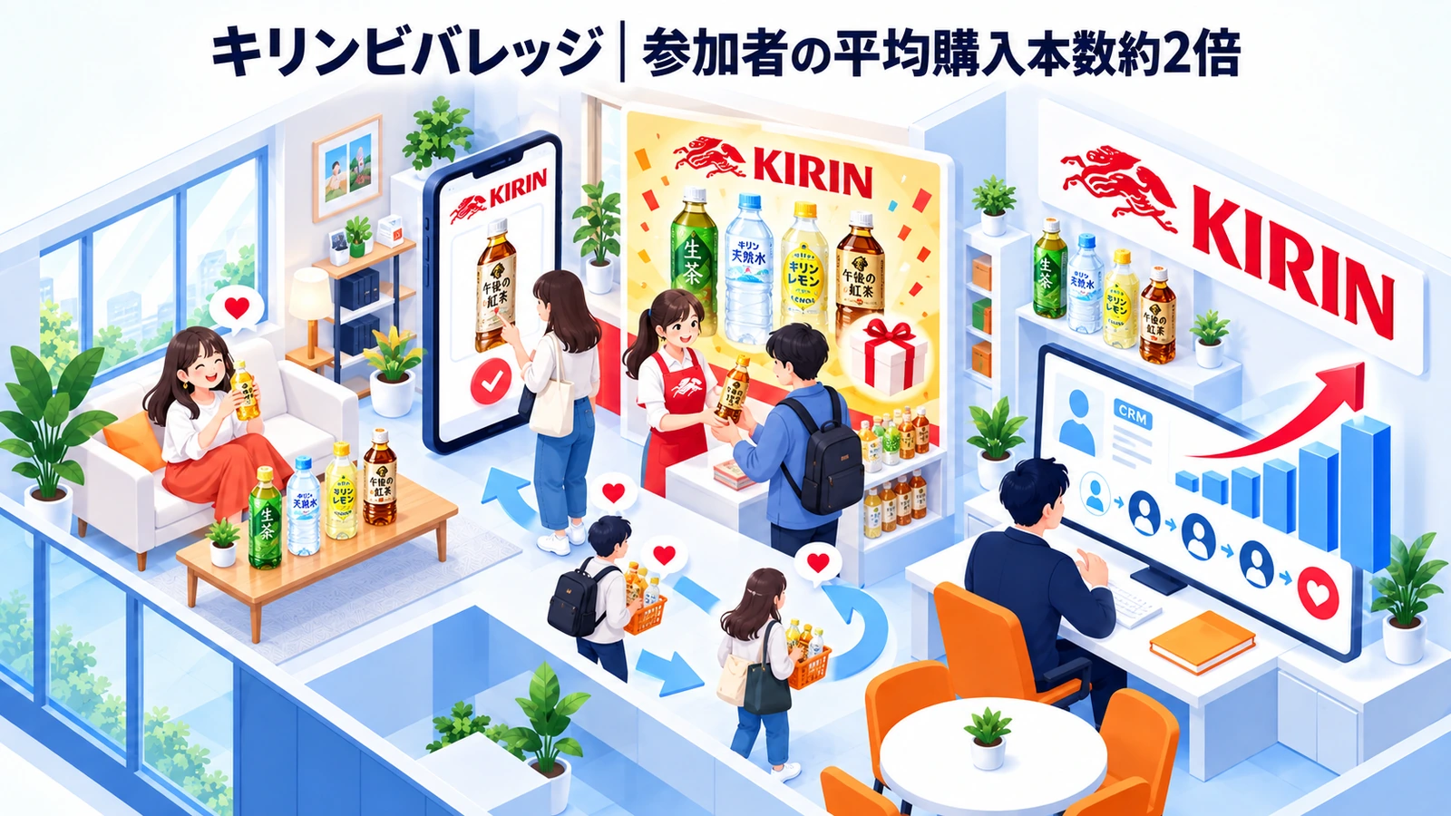キリンビバレッジのリピート率向上成功事例
