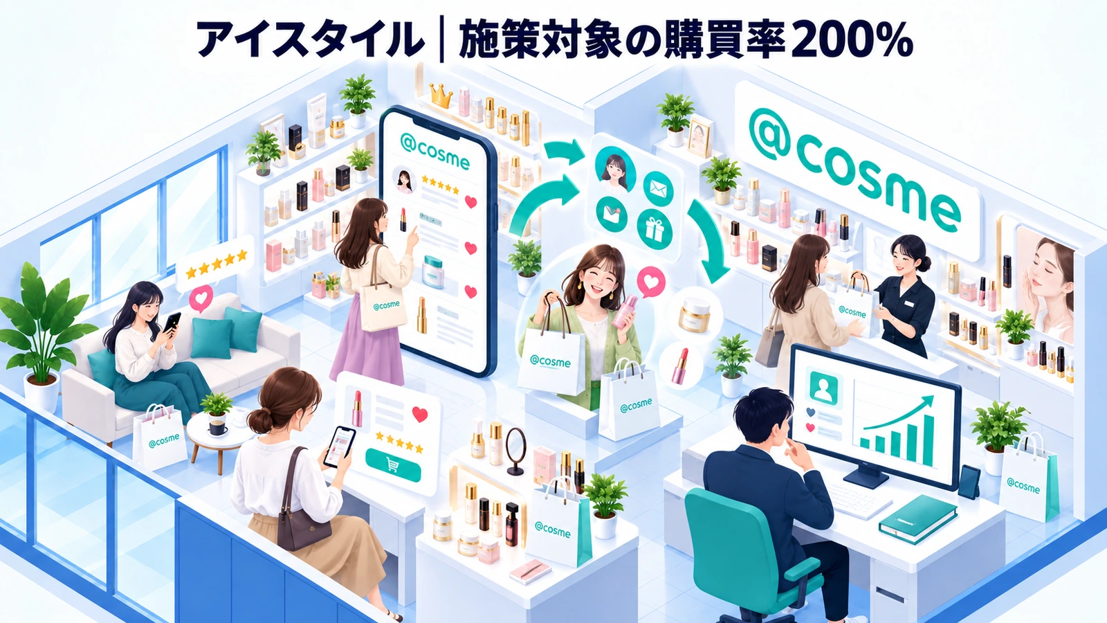 アイスタイルのリピート率向上成功事例