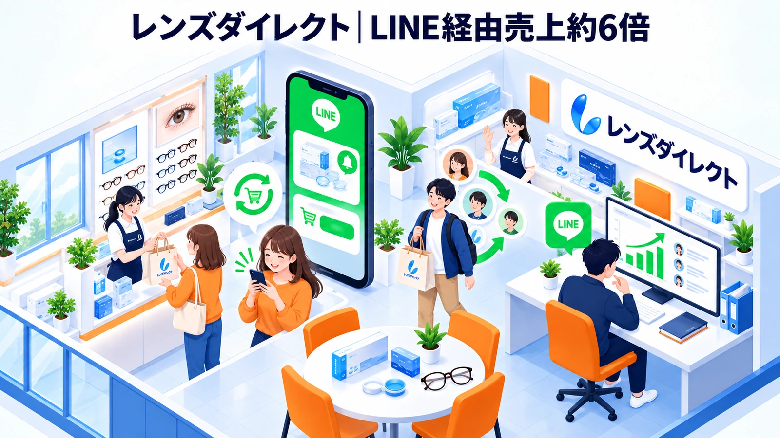 レンズダイレクトのリピート率向上成功事例