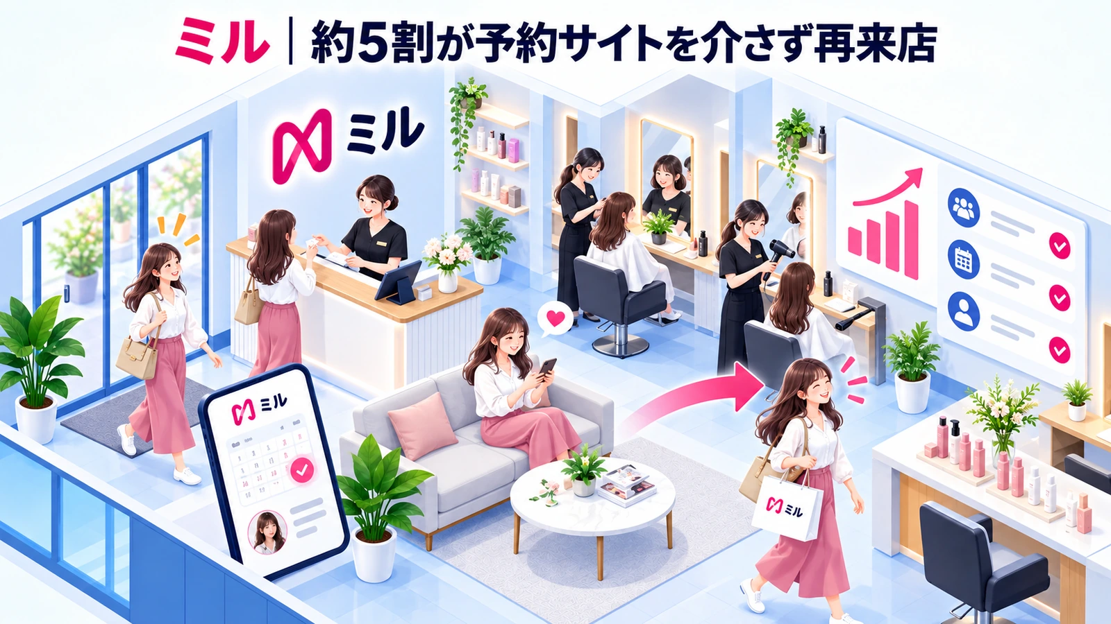 ミルのリピート率向上成功事例