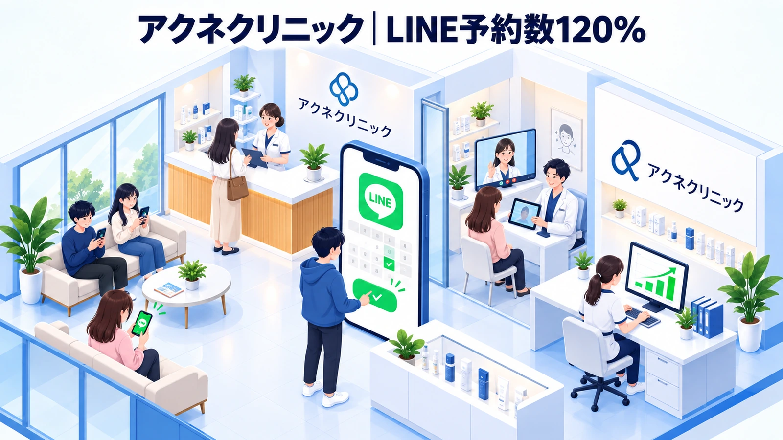 アクネクリニックの医療マーケティング成功事例