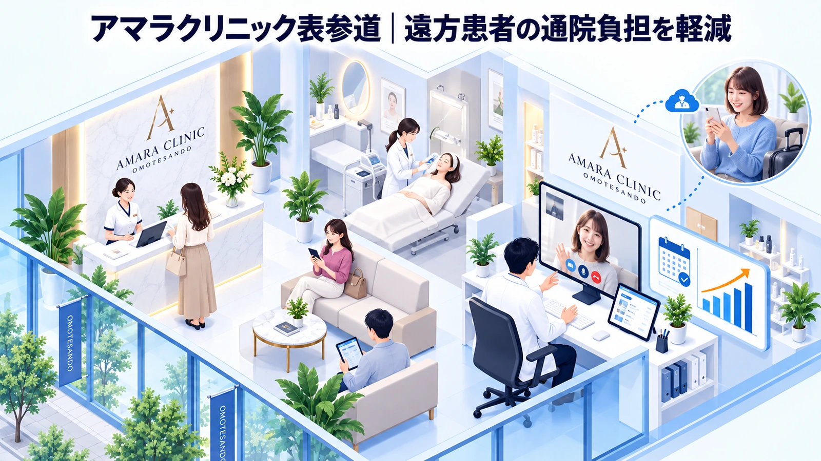 アマラクリニック表参道の医療マーケティング成功事例