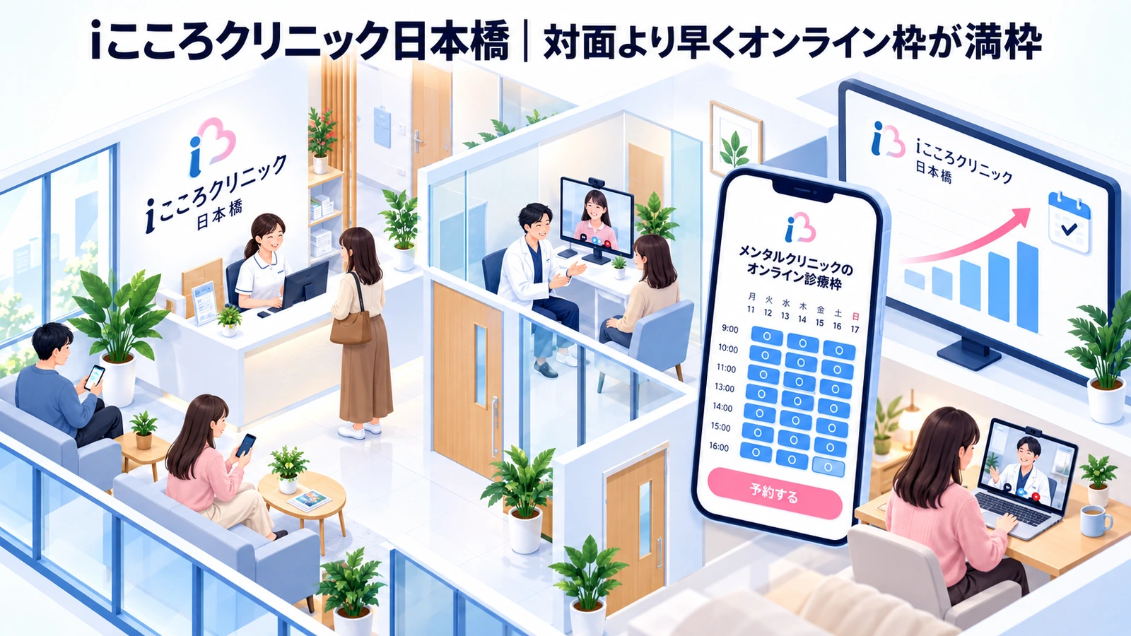 iこころクリニック日本橋の医療マーケティング成功事例