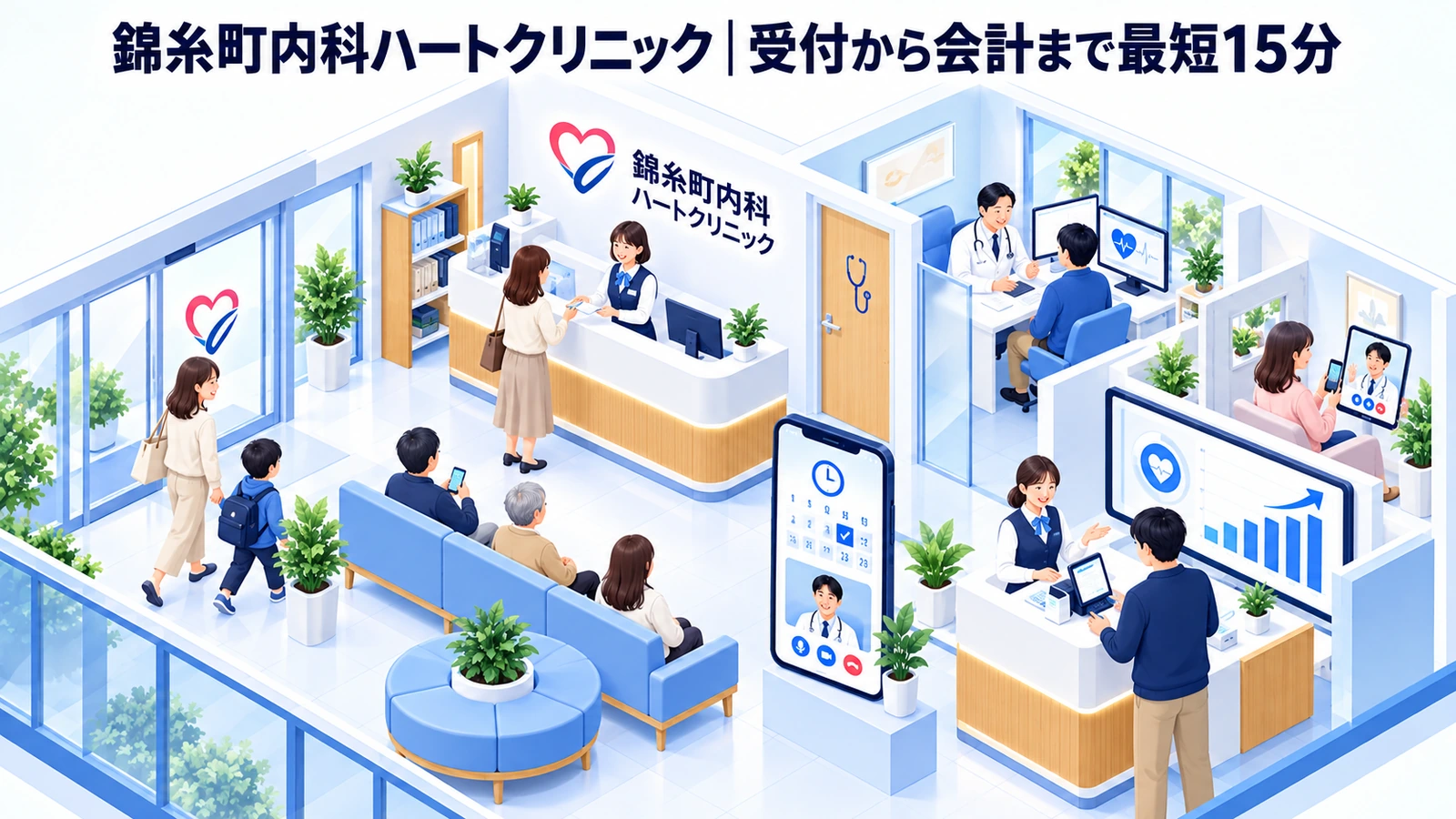 錦糸町内科ハートクリニックの医療マーケティング成功事例
