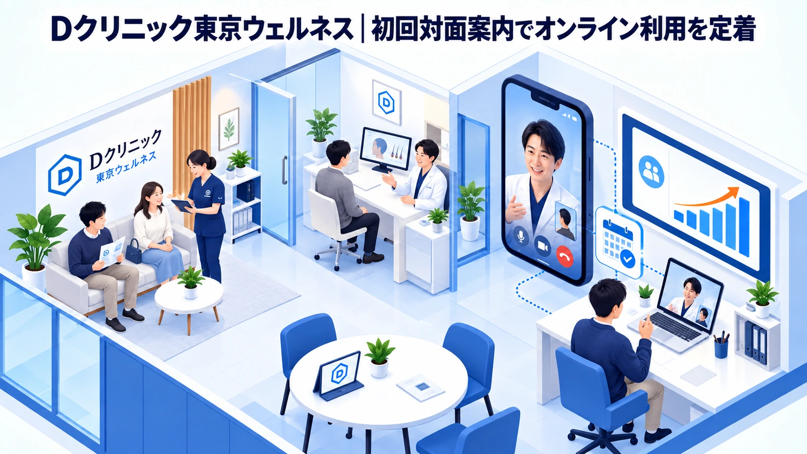 Dクリニック東京ウェルネスの医療マーケティング成功事例