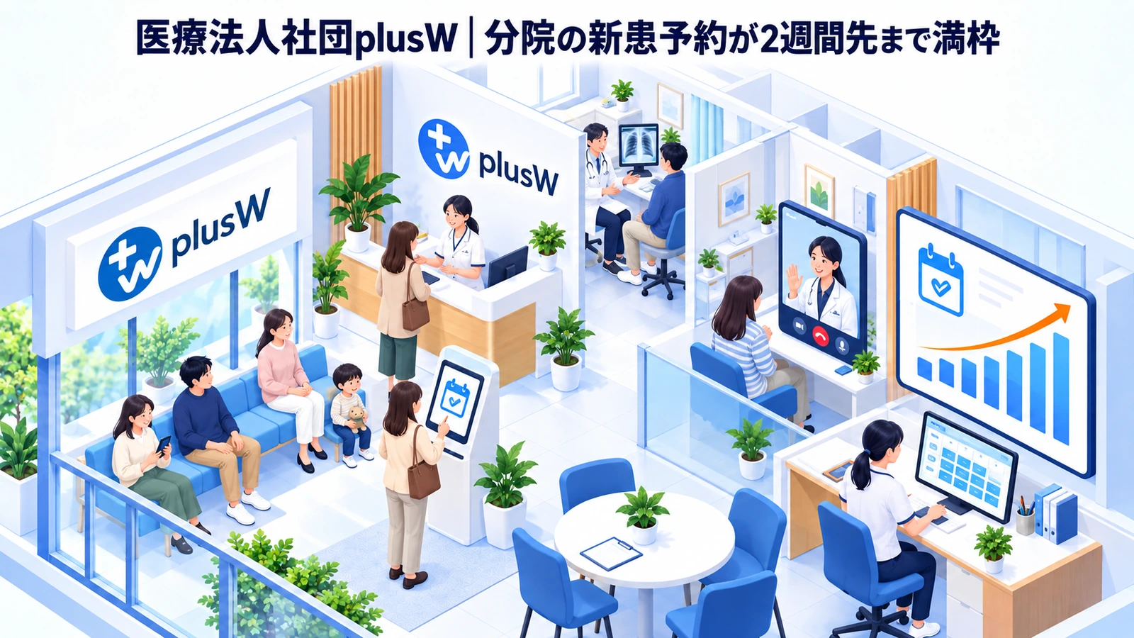 医療法人社団plusWの医療マーケティング成功事例