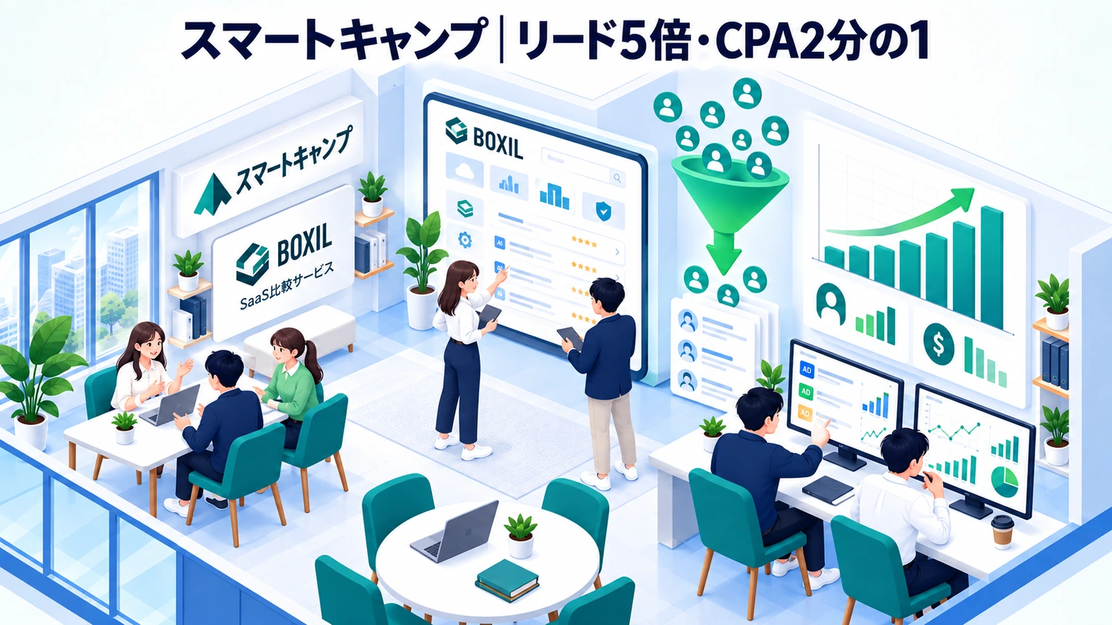 スマートキャンプの運用型広告成功事例