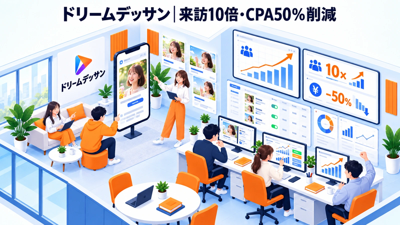 ドリームデッサンの運用型広告成功事例