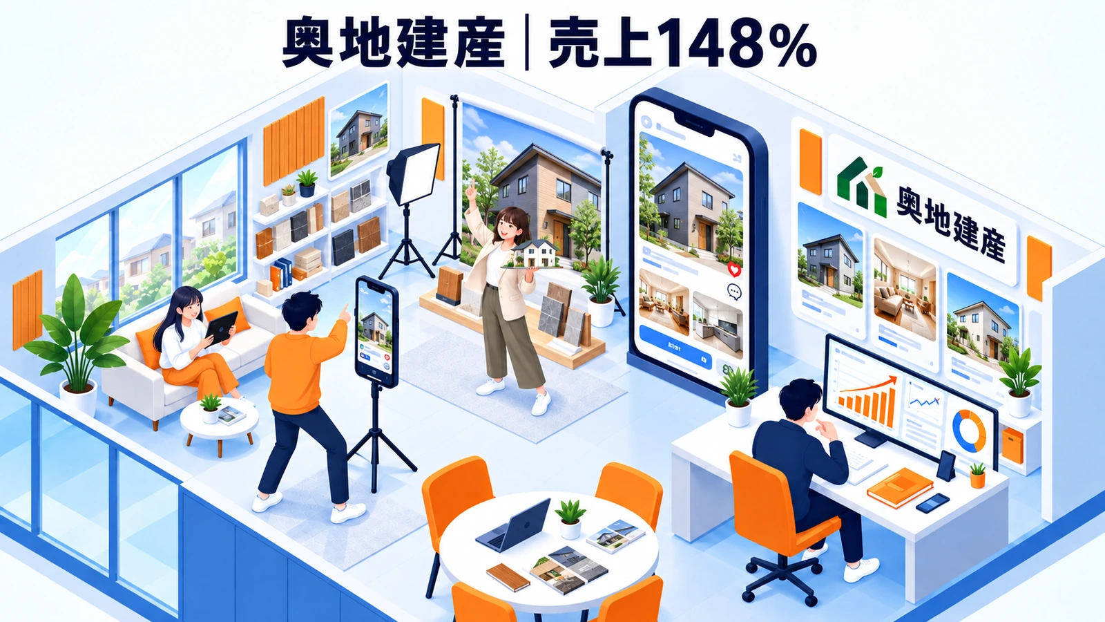 奥地建産の運用型広告成功事例
