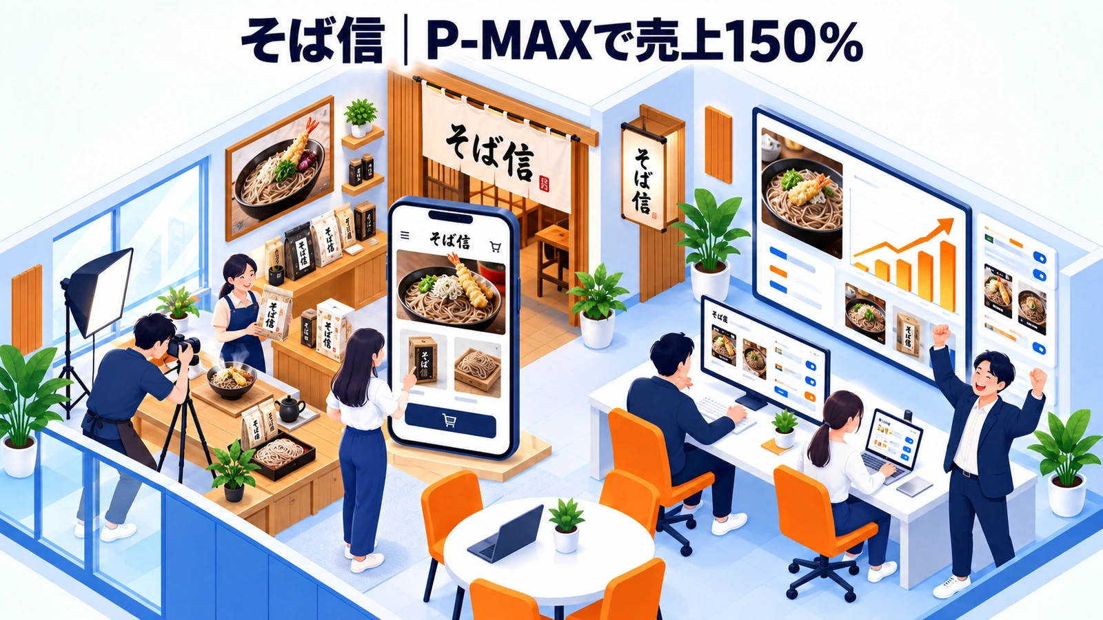 そば信の運用型広告成功事例