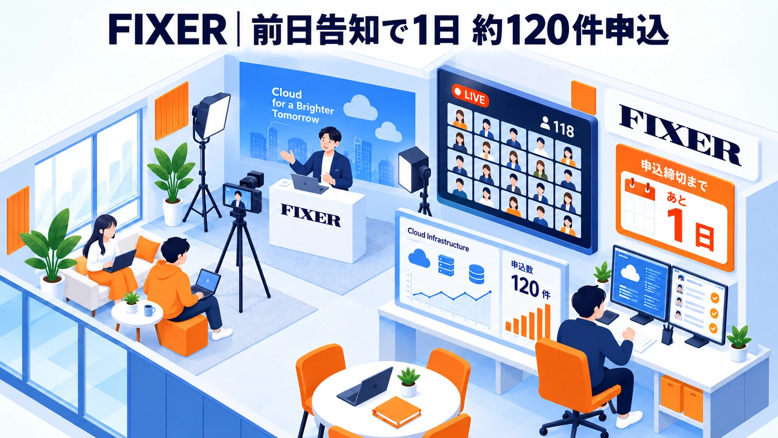 FIXERが開催直前の紹介メールで1日約120件の申込を得た事例イメージ