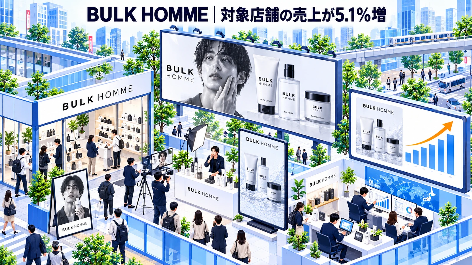 BULK HOMMEの屋外広告成功事例