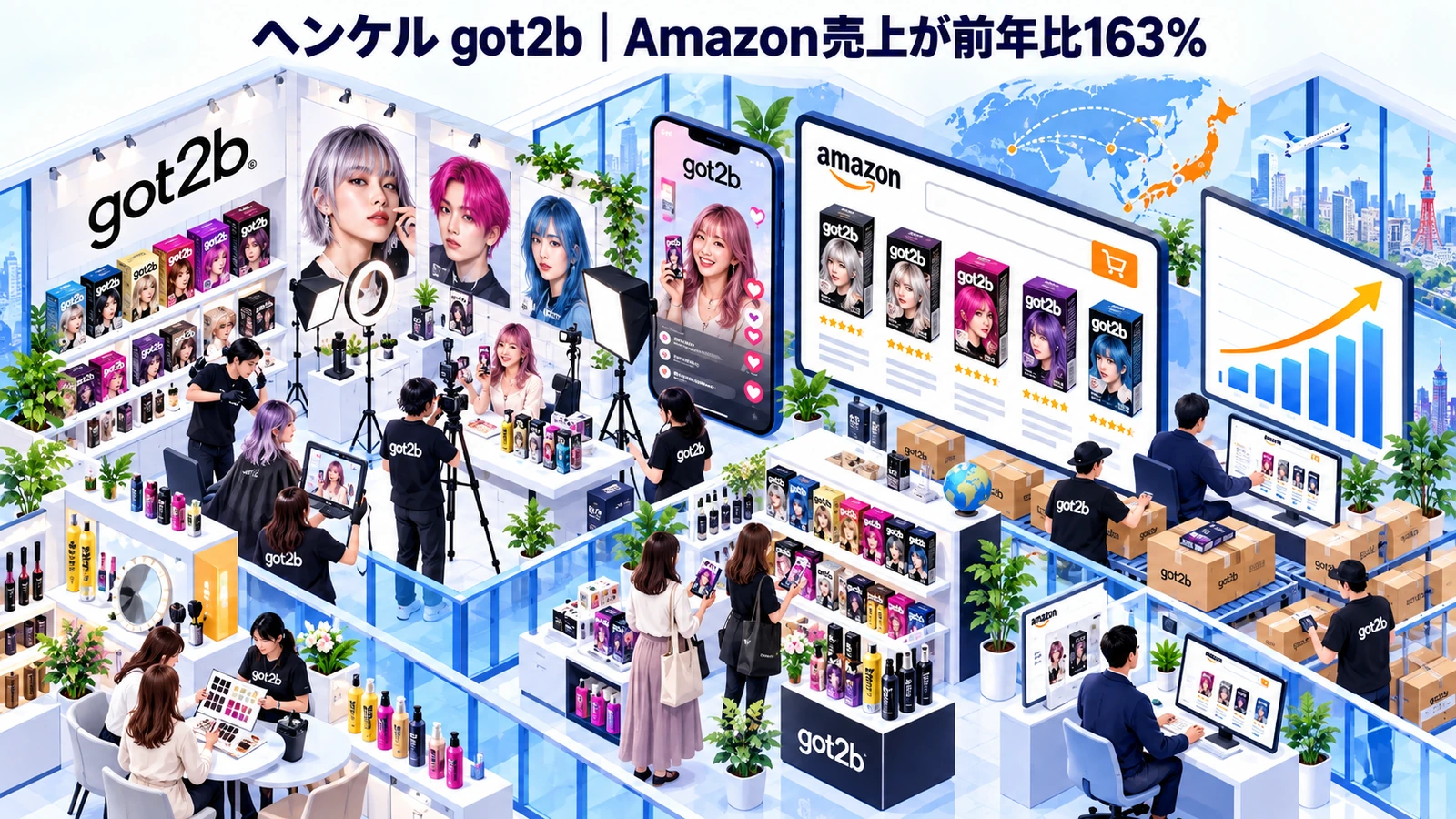 ヘンケル got2bの化粧品マーケティング成功事例