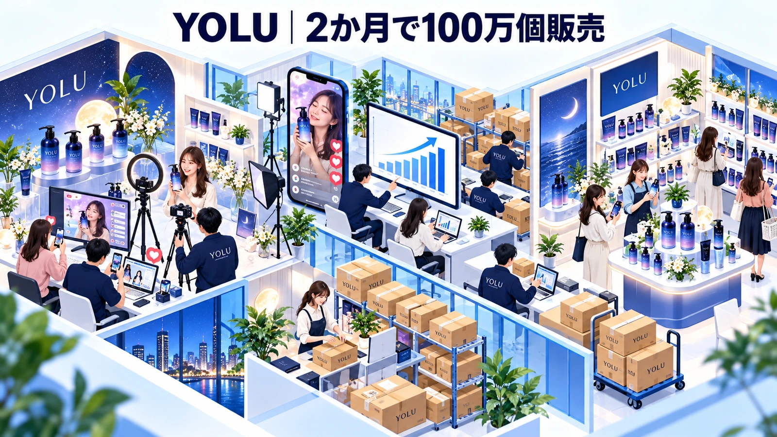 YOLUの化粧品マーケティング成功事例