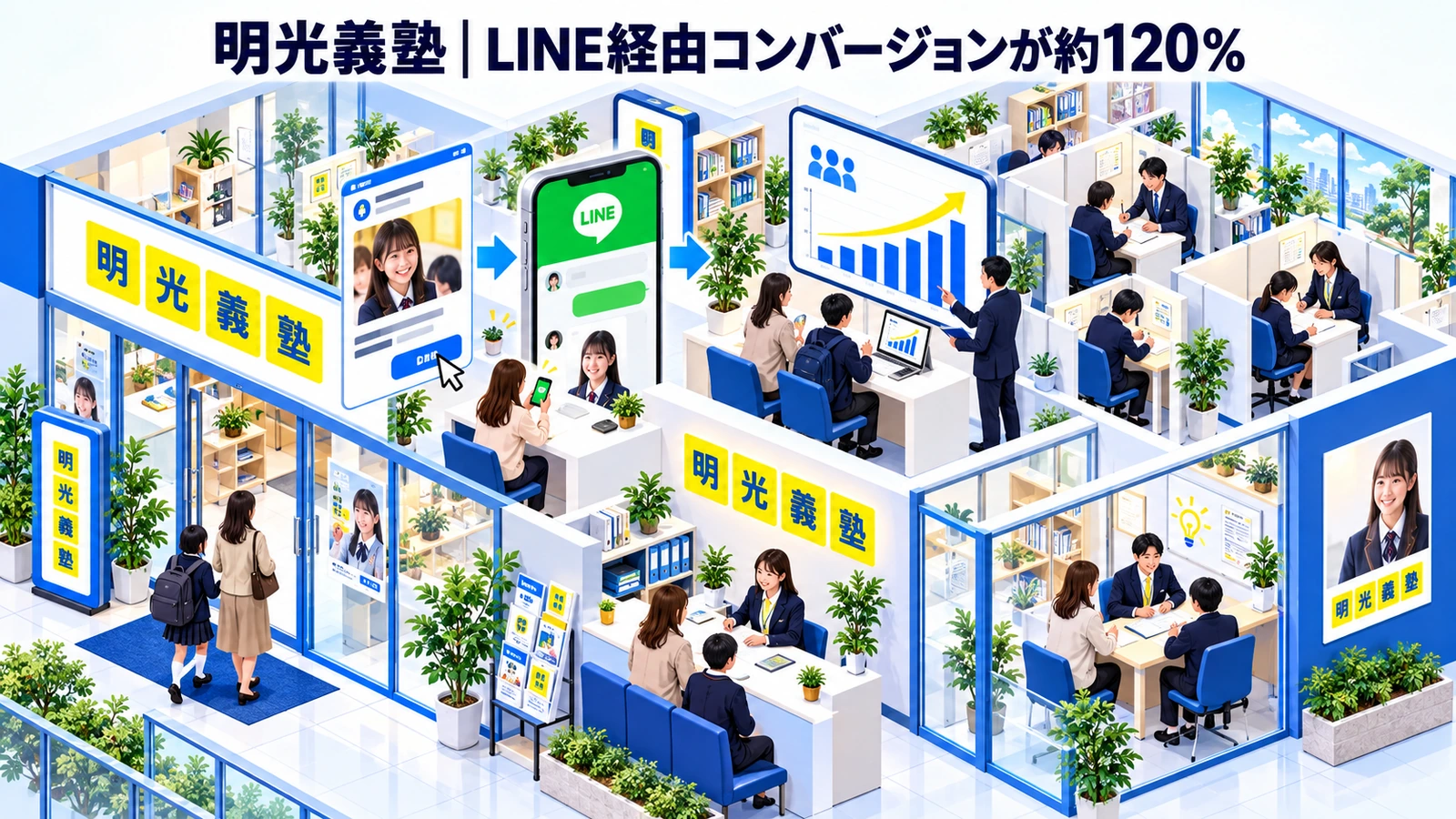 明光義塾の学習塾集客成功事例