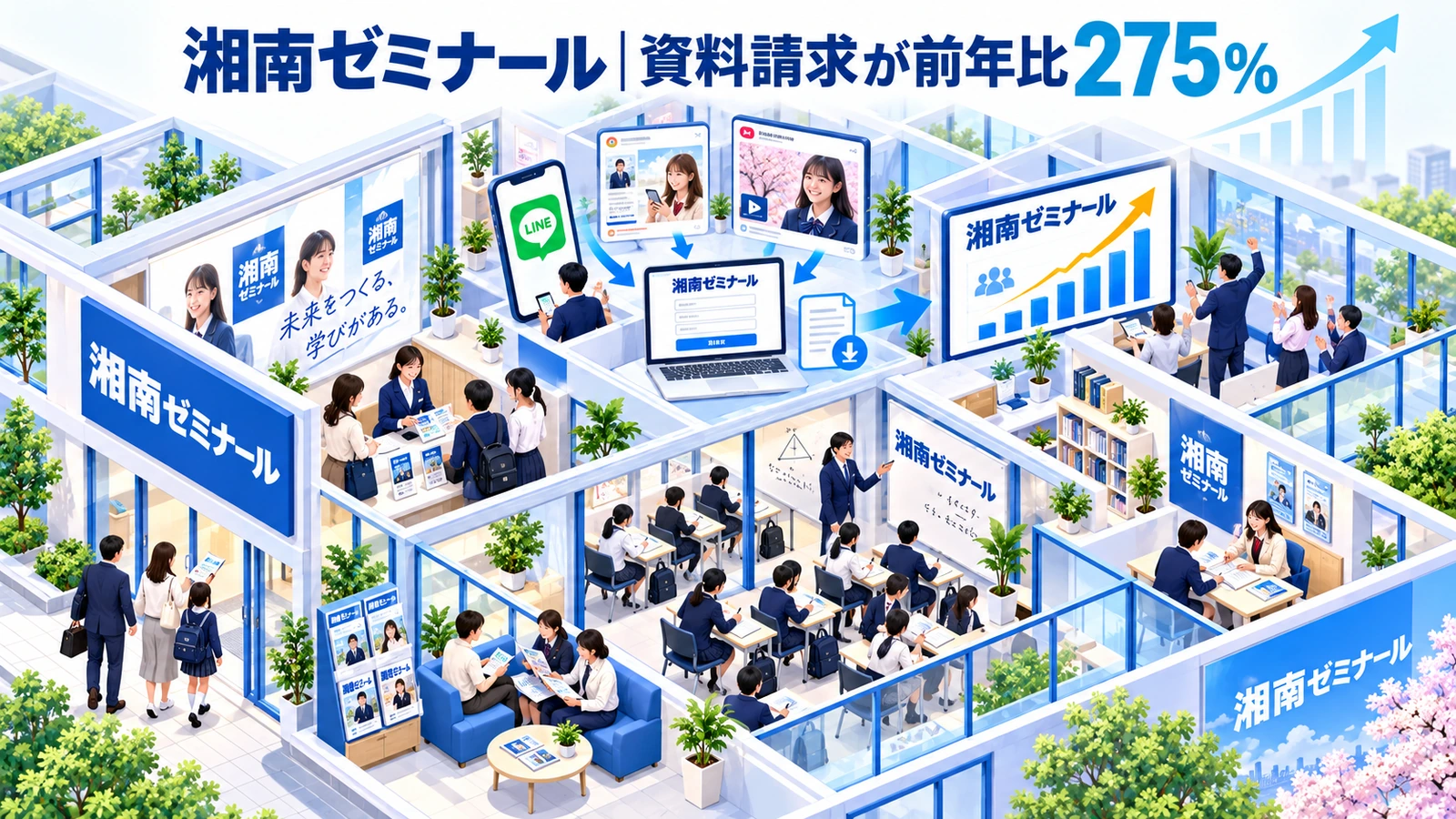湘南ゼミナールの学習塾集客成功事例