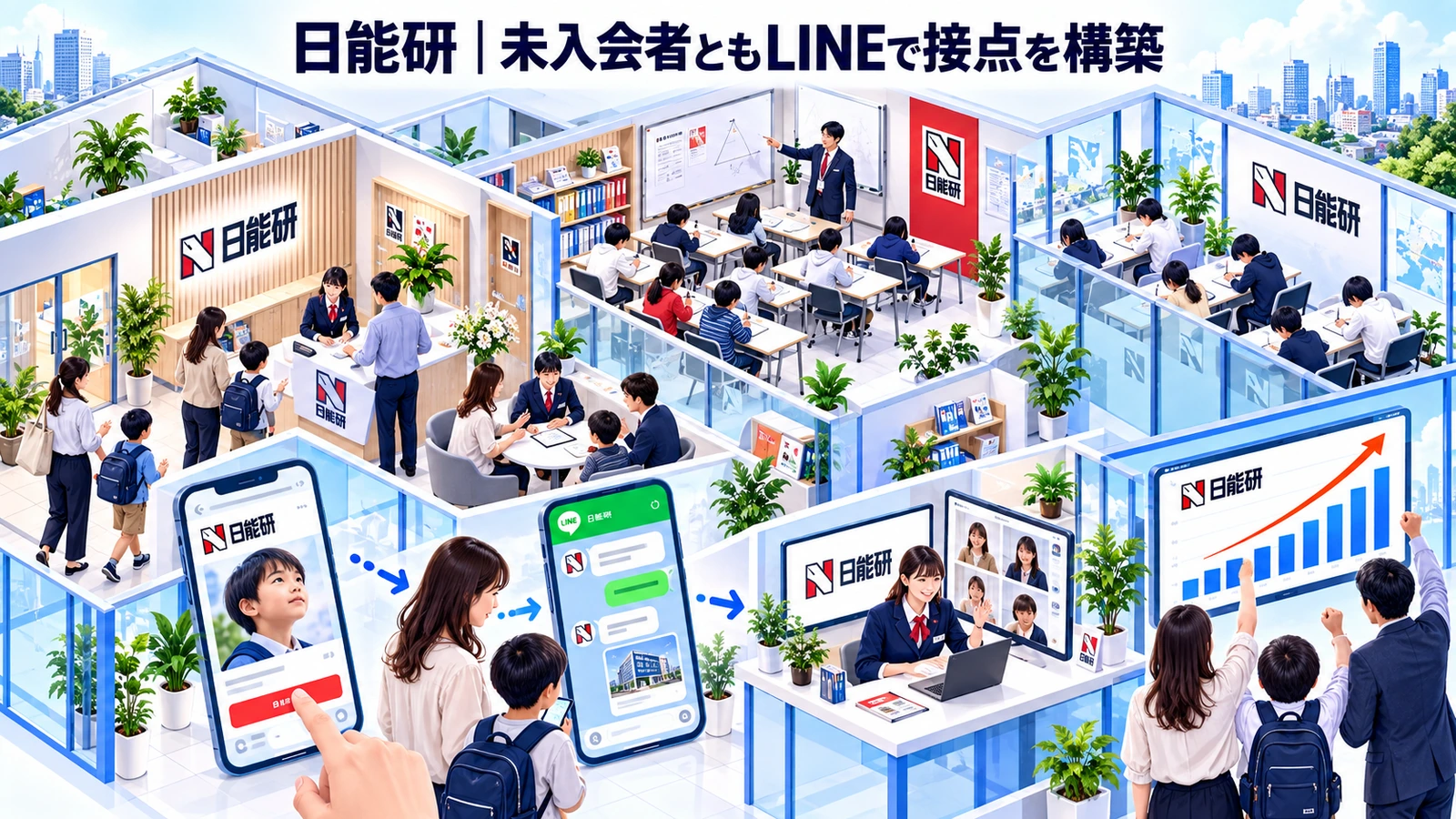 日能研の学習塾集客成功事例