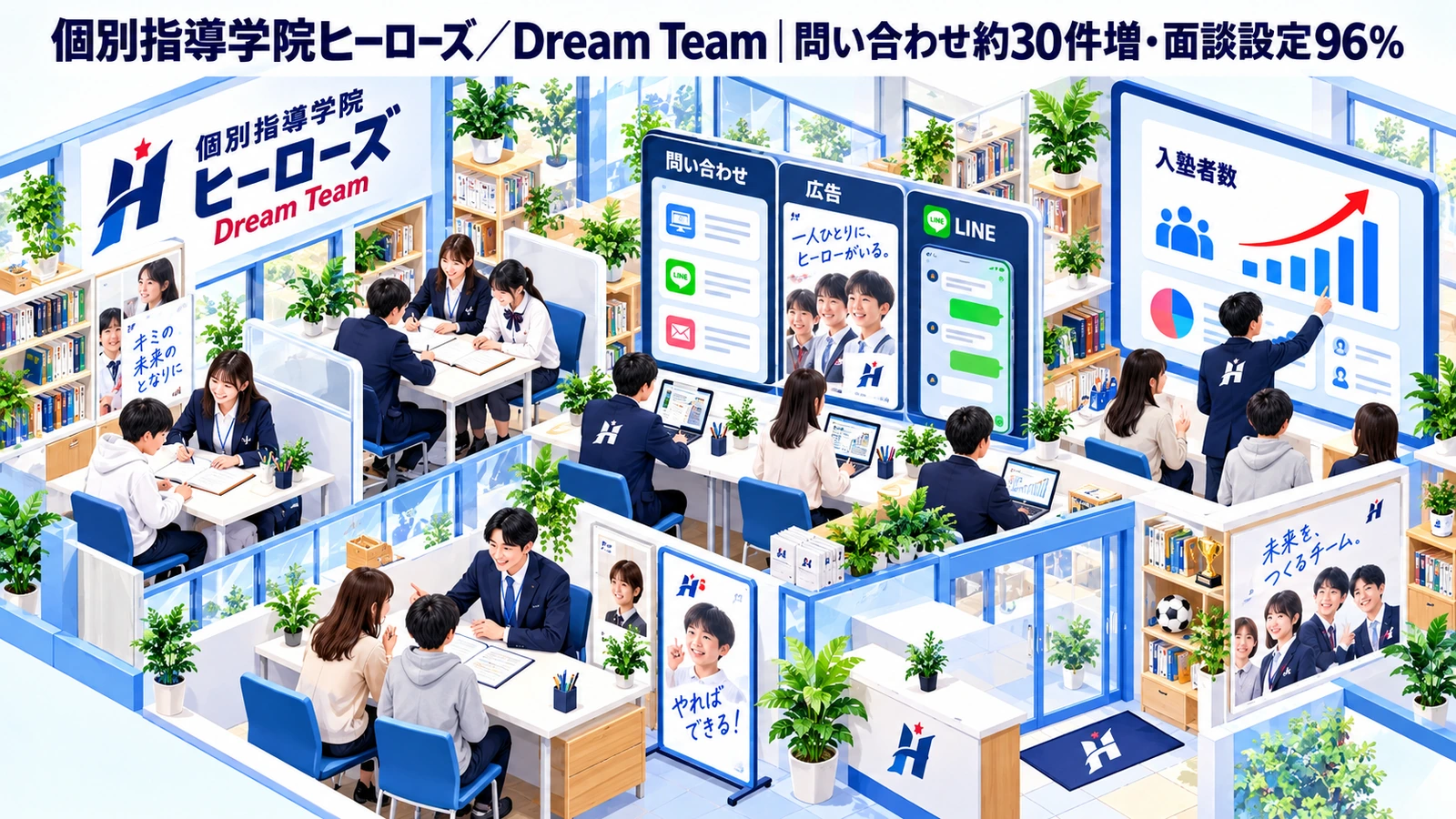 個別指導学院ヒーローズ／Dream Teamの学習塾集客成功事例