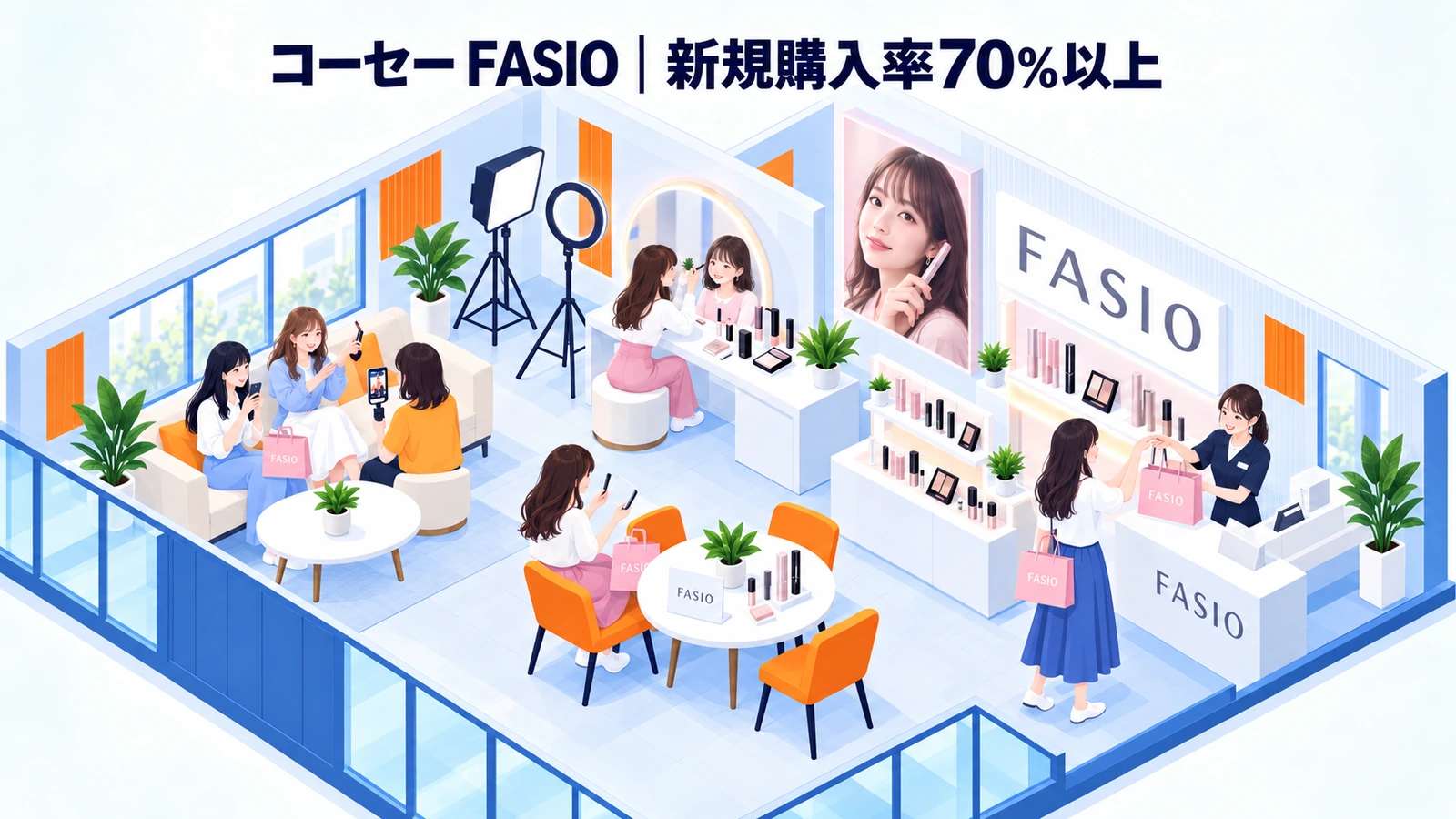 コーセー FASIOの女性向けマーケティング成功事例