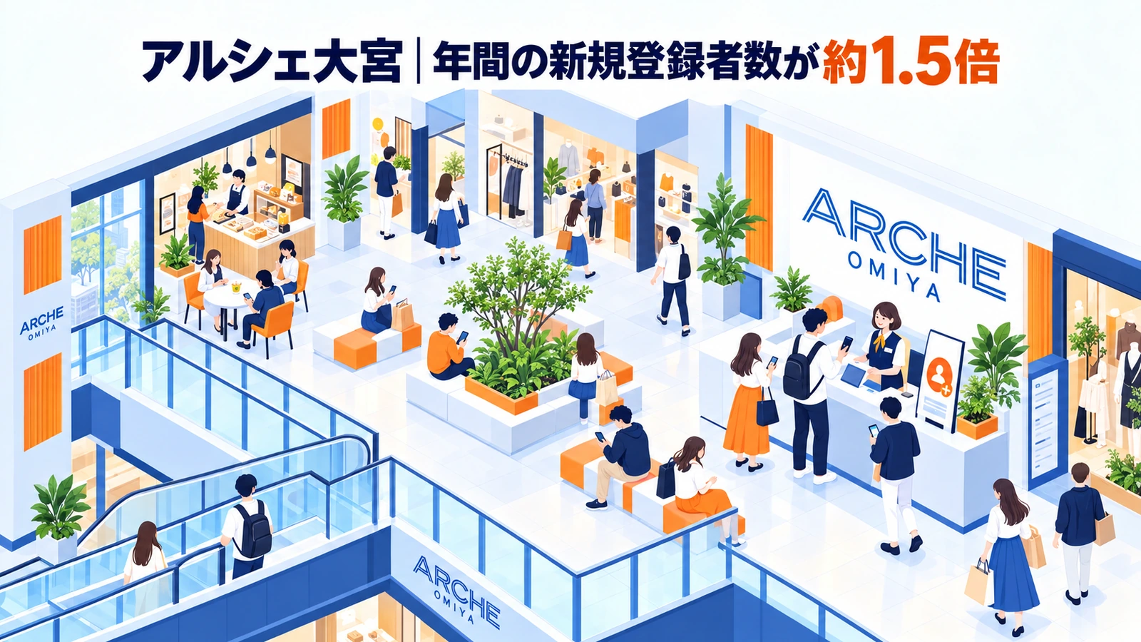 アルシェ大宮の商業施設集客成功事例