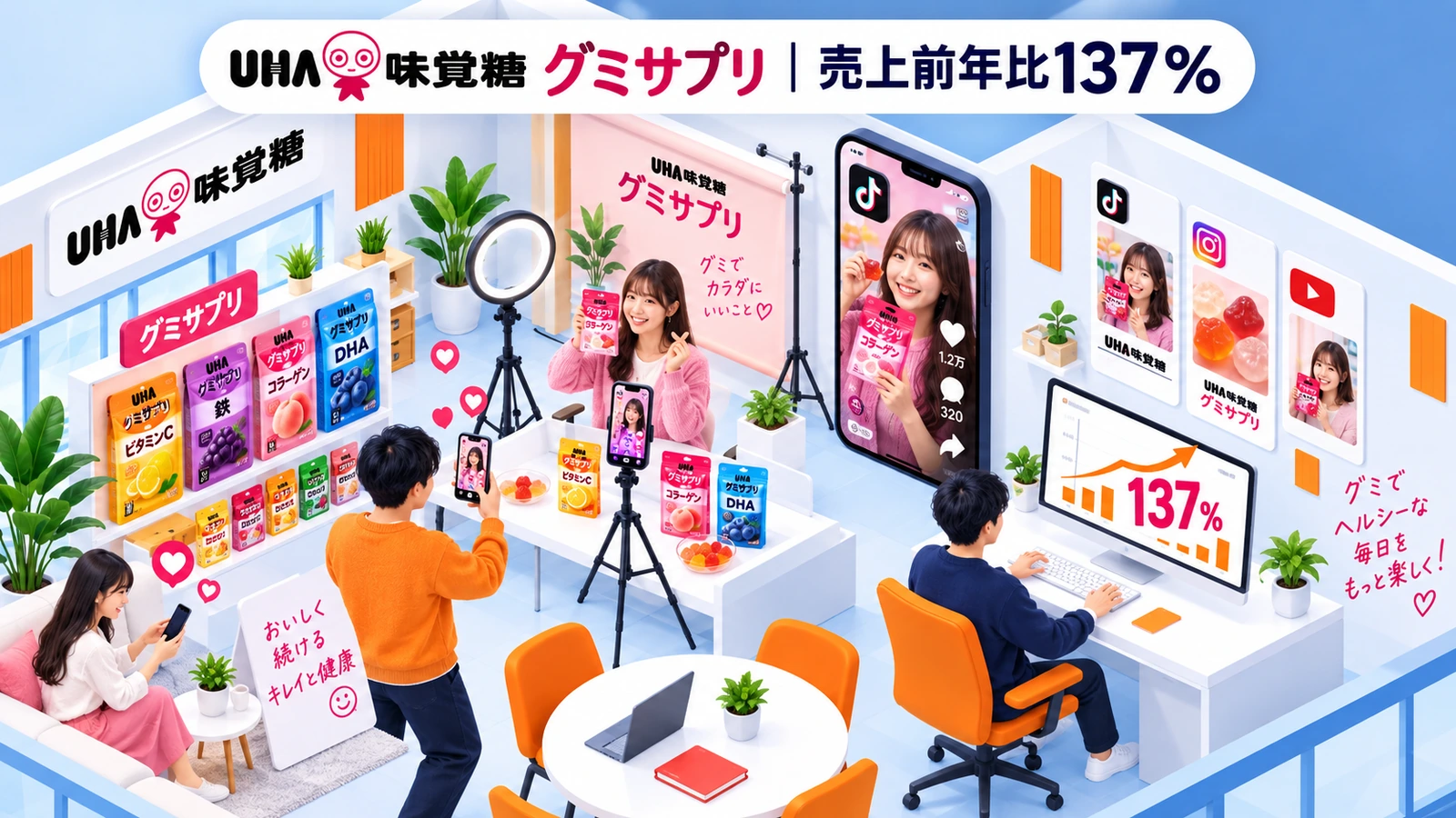 UHA味覚糖 グミサプリの食品マーケティング成功事例
